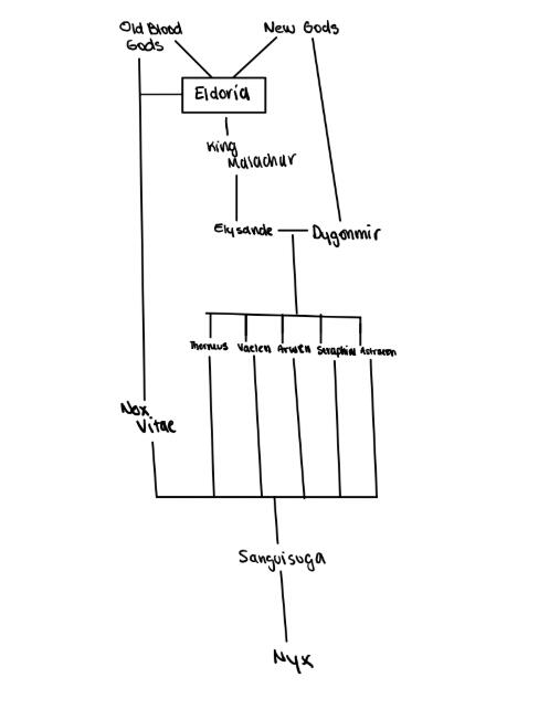 DarkspireFamilyTree
